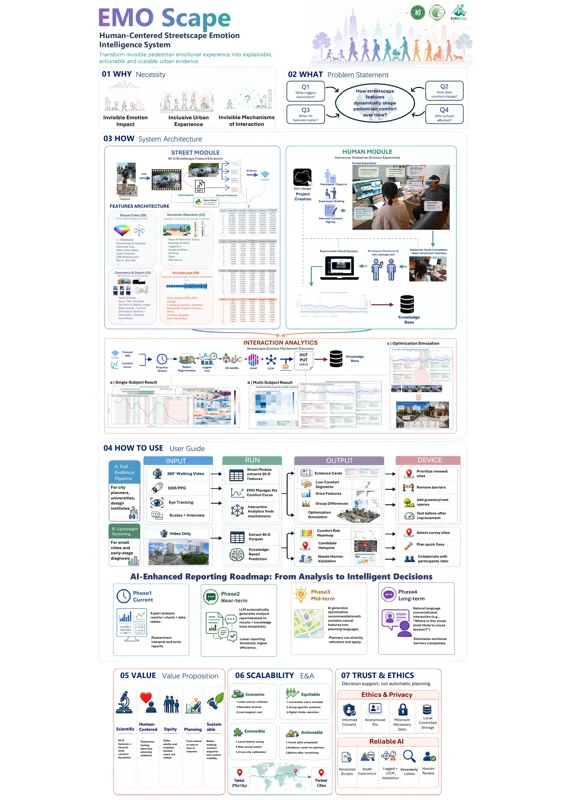 EMO Scape poster presenting environmental features and planning evidence